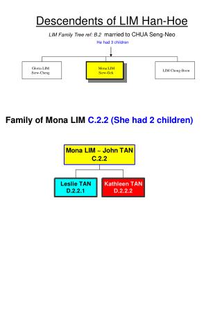 Descendents of LIM Han-Hoe LIM Family Tree ref: B.2 married to CHUA Seng-Neo He had 3 children