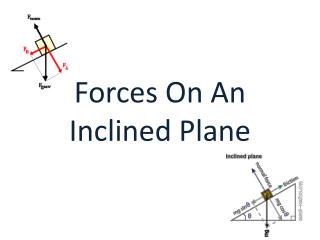 Forces On An Inclined Plane