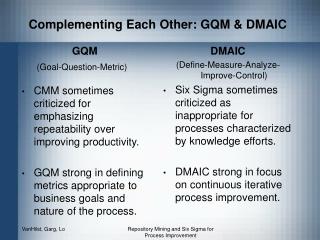 Complementing Each Other: GQM &amp; DMAIC