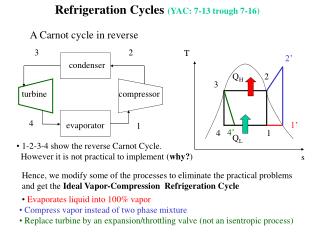 Refrigeration Cycles (YAC: 7-13 trough 7-16)