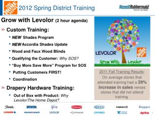 2012 Spring District Training