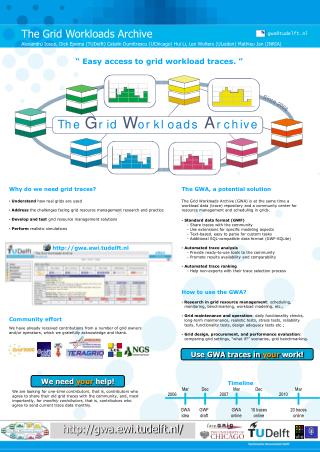The Grid Workloads Archive