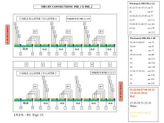 MB1 HV CONNECTIONS PHI_1 E PHI_2