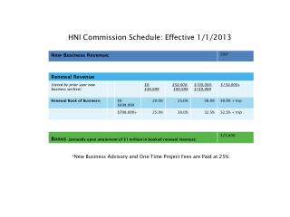 *New Business Advisory and One-Time Project Fees are Paid at 25%.