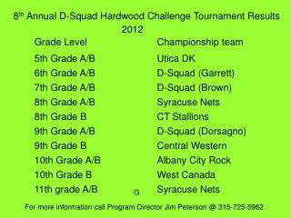 8 th Annual D-Squad Hardwood Challenge Tournament Results