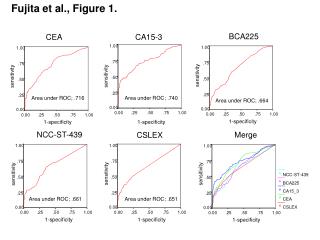 Fujita et al., Figure 1.