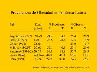 Prevalencia de Obesidad en América Latina