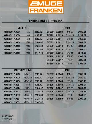 Solid Carbide Thread Mills 15º Right Hand Spiral Flute TiCN Coated IKZ - NPT