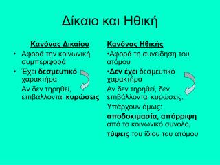 Δίκαιο και Ηθική