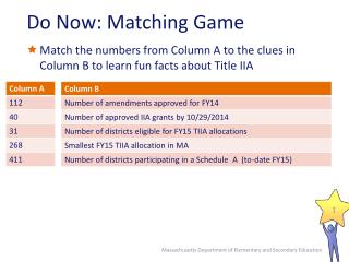 Do Now: Matching Game