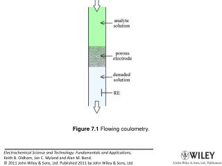 Figure 7.1 Flowing coulometry.