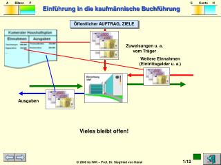 Zuweisungen u. a. vom Träger