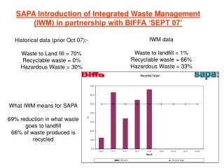 SAPA Introduction of Integrated Waste Management (IWM) in partnership with BIFFA ‘SEPT 07’