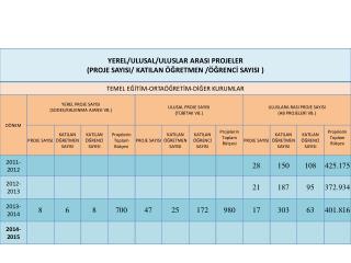 statistikveriler.3