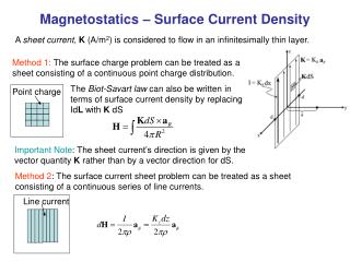 Magnetostatics – Surface Current Density