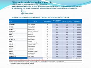 CAMPAÑA DESDE EL 01 AL 30 DE SEPTIEMBRE Vendedores JJD
