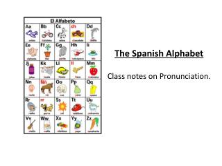 The Spanish Alphabet Class notes on Pronunciation.
