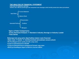 THE ANALYSIS OF FINANCIAL STATEMENT #THE USE OF FINANCIAL RATIOS#