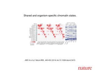 JWK Ho et al. Nature 512 , 449 - 452 (2014) doi:10.1038/nature 13415