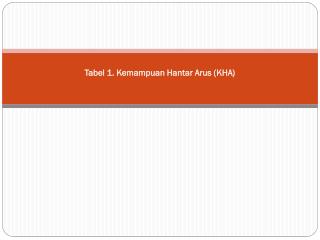 Tabel 1. Kemampuan Hantar Arus (KHA)