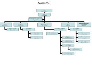 Access VE