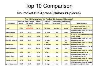 Top 10 Comparison No Pocket Bib Aprons (Colors 24 pieces)