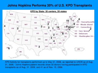 Johns Hopkins Performs 30% of U.S. KPD Transplants