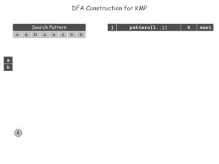 DFA Construction for KMP