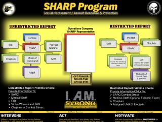 Unrestricted Report: Victims Choice Provide Information To: SARC Medical Staff CID