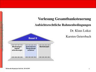 Vorlesung Gesamtbanksteuerung Aufsichtsrechtliche Rahmenbedingungen Dr. Klaus Lukas