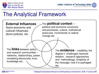 The Analytical Framework