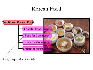 Korean Food