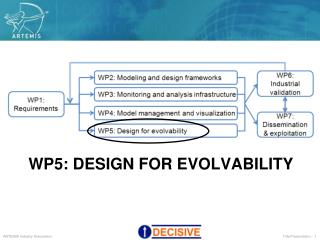 WP5: Design for EVOLVABILITY