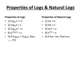 Properties of Logs &amp; Natural Logs