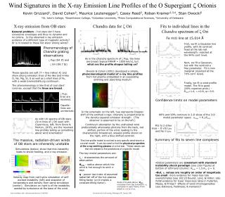 Wind Signatures in the X-ray Emission Line Profiles of the O Supergiant z Orionis