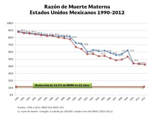 graficas