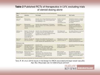 Table 2 Published RCTs of therapeutics in LVV, excluding trials of steroid dosing alone