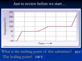 What is the melting point of this substance?