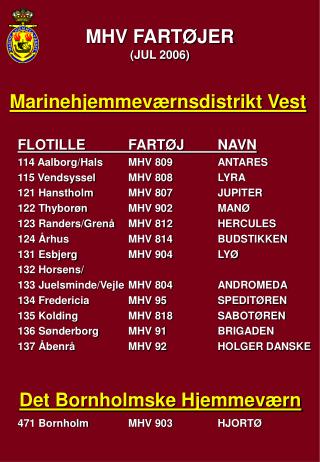 FLOTILLE	FARTØJ	NAVN 114 Aalborg/Hals	MHV 809	ANTARES 115 Vendsyssel	MHV 808	LYRA