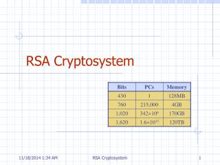 RSA Cryptosystem