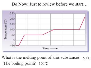 What is the melting point of this substance?