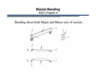 Biaxial Bending AISC Chapter H