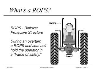 What’s a ROPS?