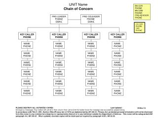 UNIT Name Chain of Concern