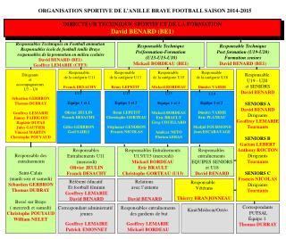 Responsable de la catégorie U13 Rémy LEPETIT