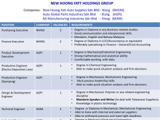 Companies: New Hoong Fatt Auto Supplies Sdn Bhd - Klang (NHFAS)