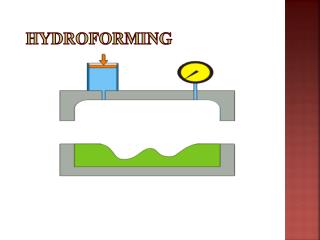 HYDROFORMING