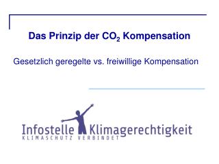 Das Prinzip der CO 2 Kompensation