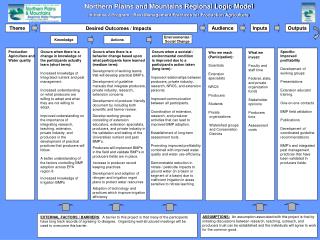 Northern Plains and Mountains Regional Logic Model