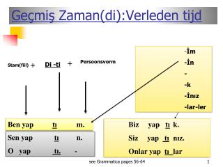 Geçmiş Zaman(di):Verleden tijd